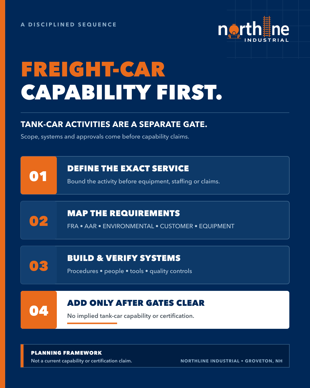 Freight-Car Capability First