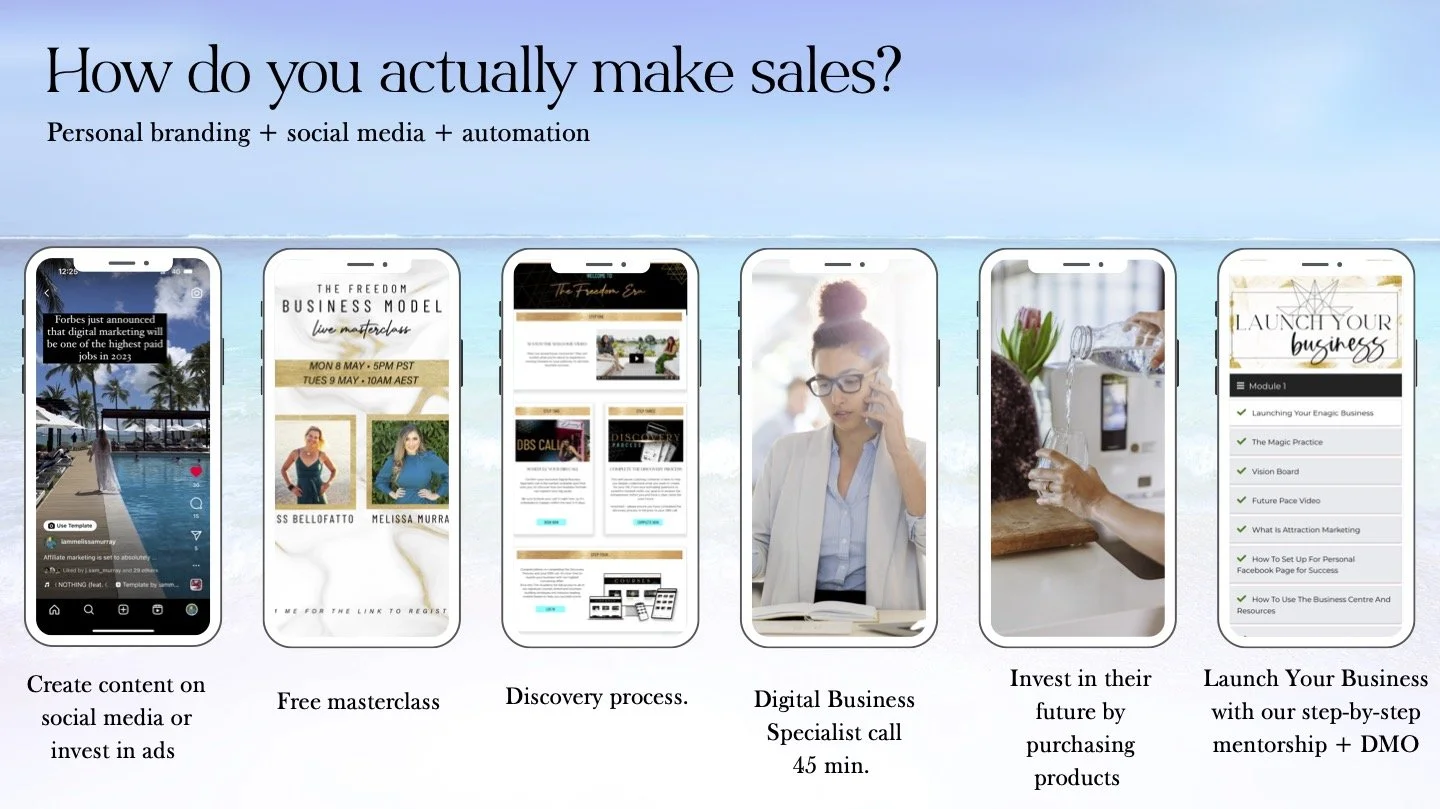 Step-by-step infographic showing how to make sales through personal branding, social media, and automation. The process includes creating content on social media or investing in ads, attending a free masterclass, discovery process, a 45-minute digital business specialist call, investing in products, and launching a business with mentorship and DMO.