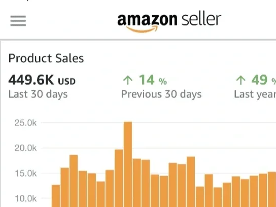 101 Fast Track – Amazon A–Z Training Program