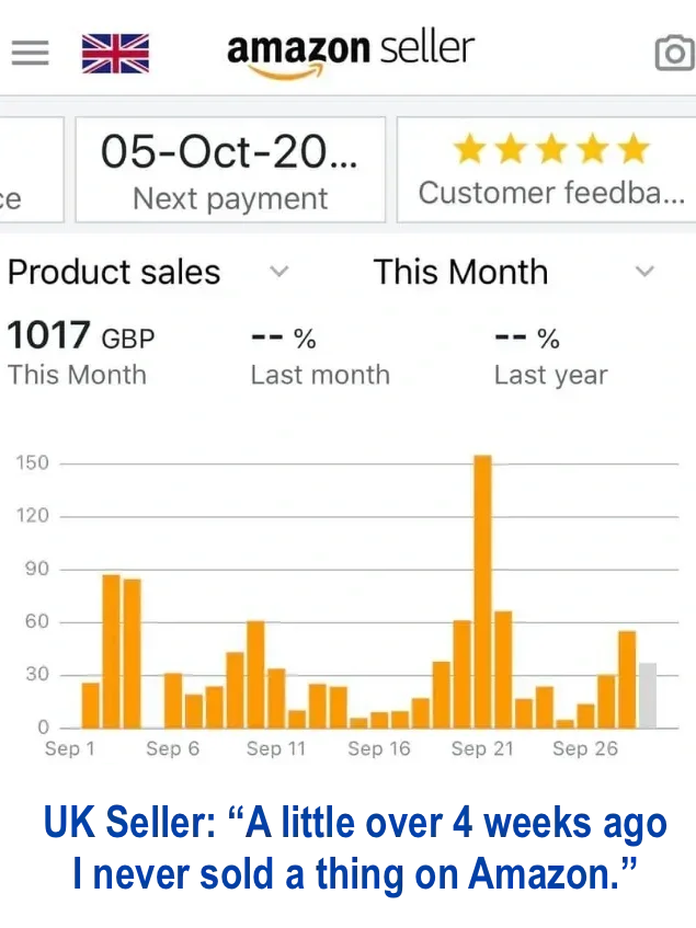 A screenshot of Amazon Seller dashboard showing graphic sales data in orange bars from September 1 to September 26, with higher sales around September 21. The dashboard displays product sales in GBP, a customer feedback rating of five stars, and a note about next payment date.