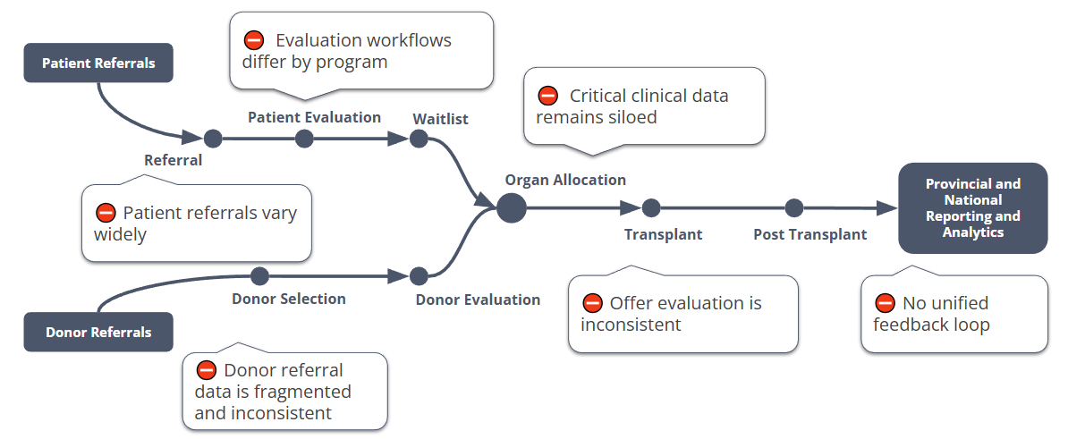 Core Challenges Afflo Solves