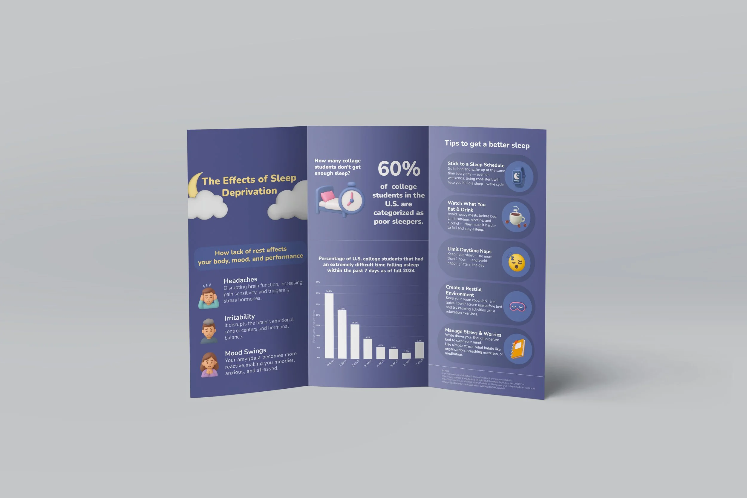 Sleep Deprivation Awareness Brochure