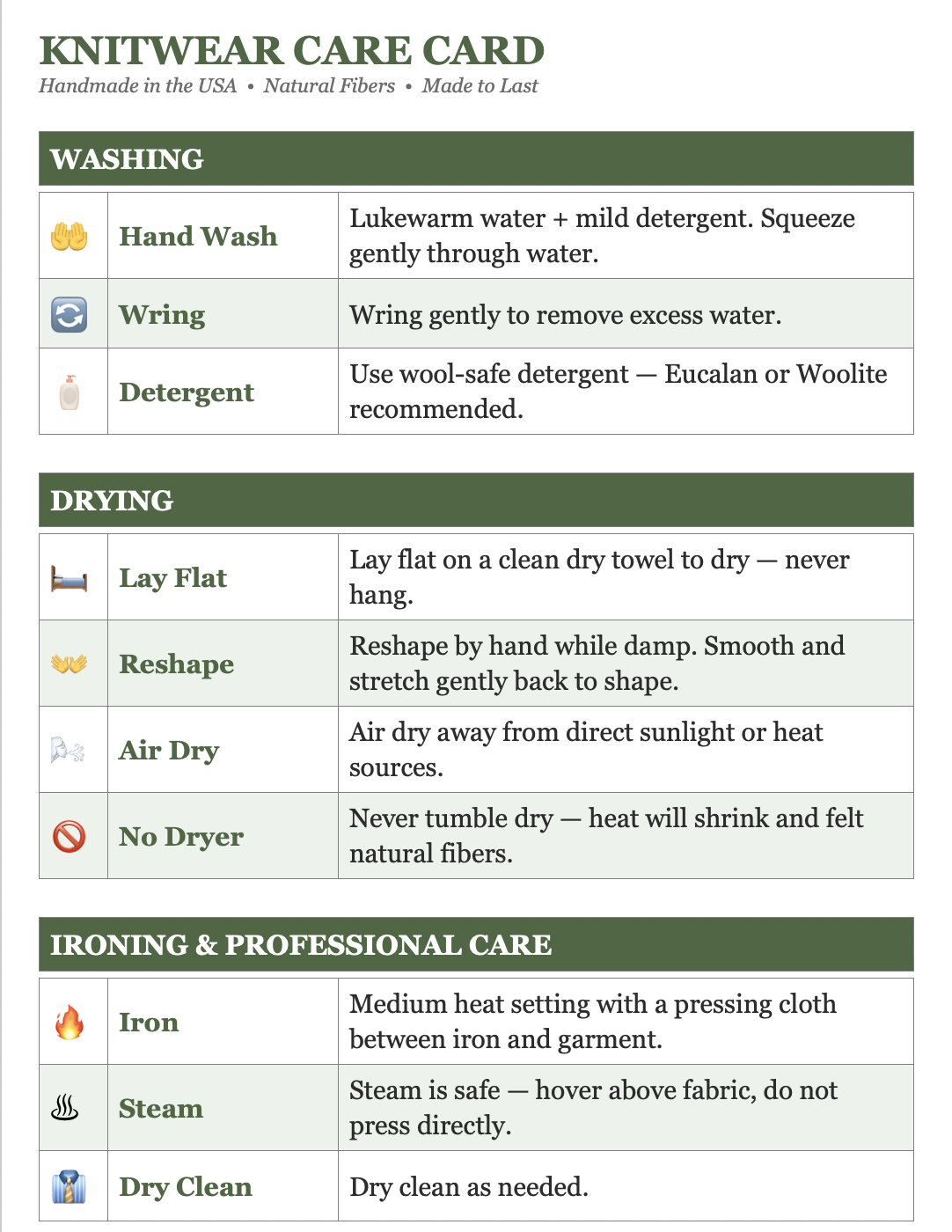 Knitwear care card with instructions for washing, drying, and professional care, including hand wash, wring, detergent, lay flat, reshape, air dry, no dryer, iron, steam, and dry clean.