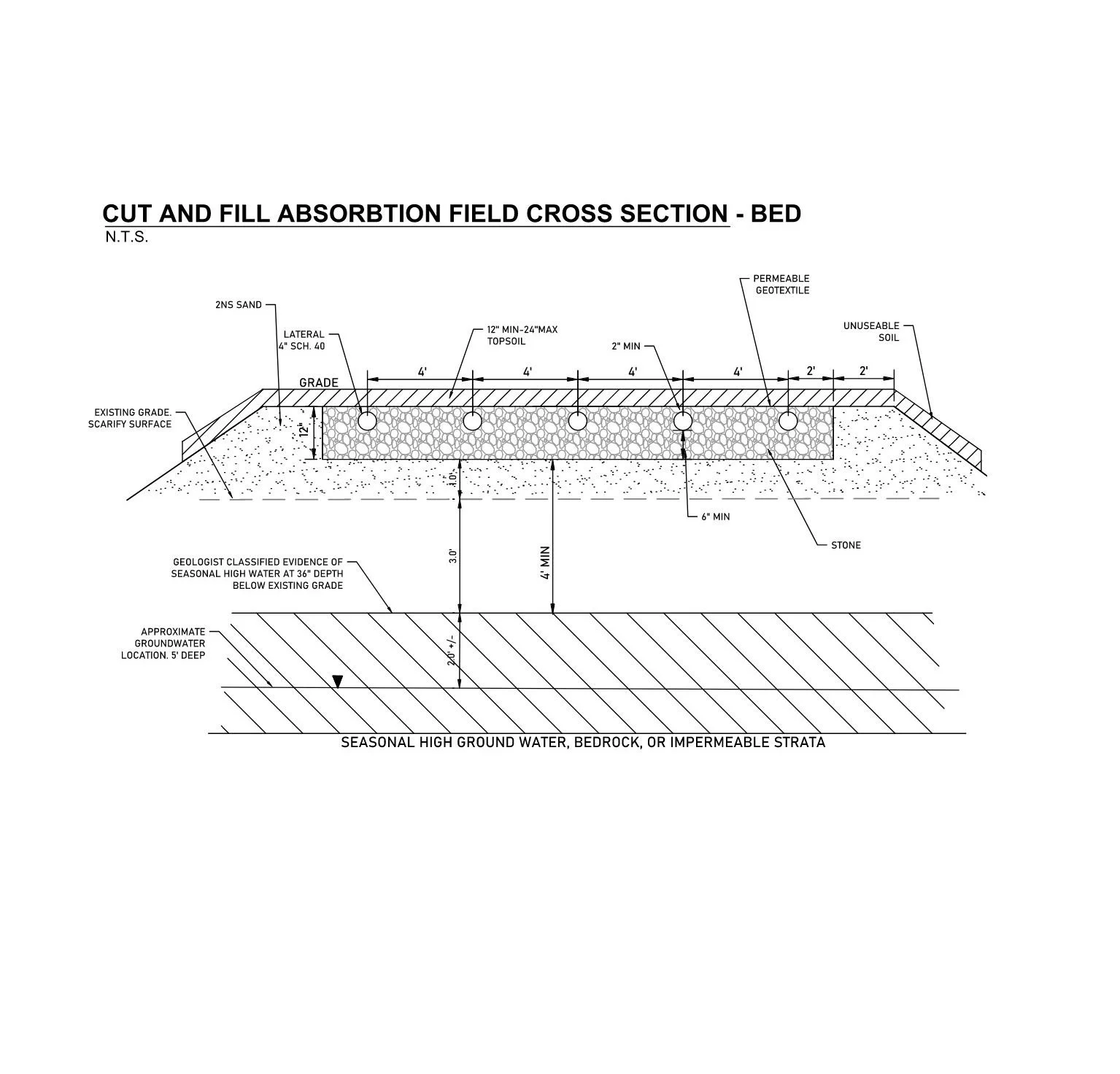 Septic System Design