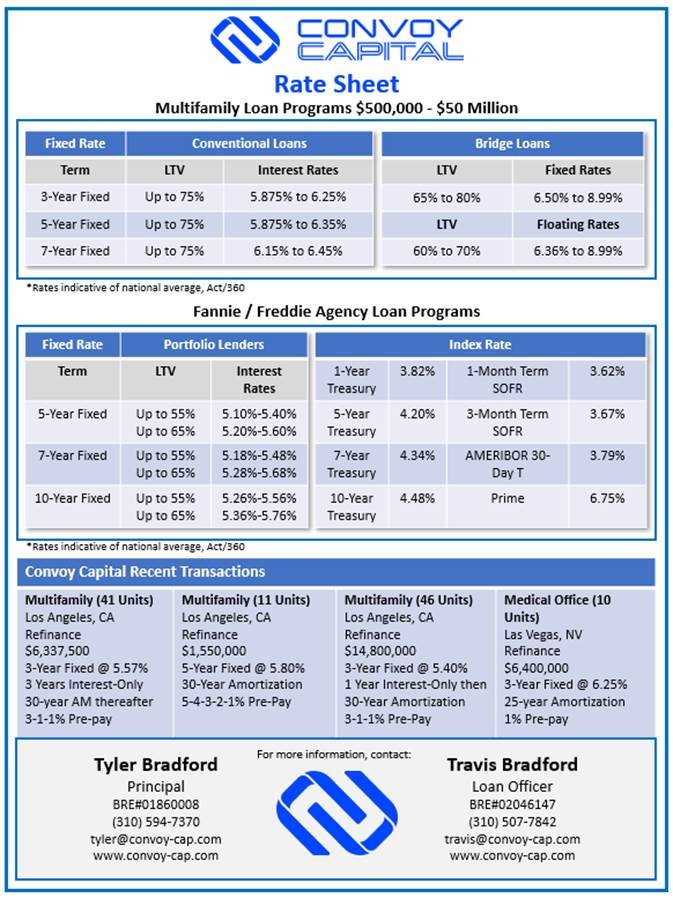 Convoy Capital Rate Sheet detailing multifamily loan programs, conventional and bridge loans, Fannie Freddie agency programs, recent transactions, and contact information.