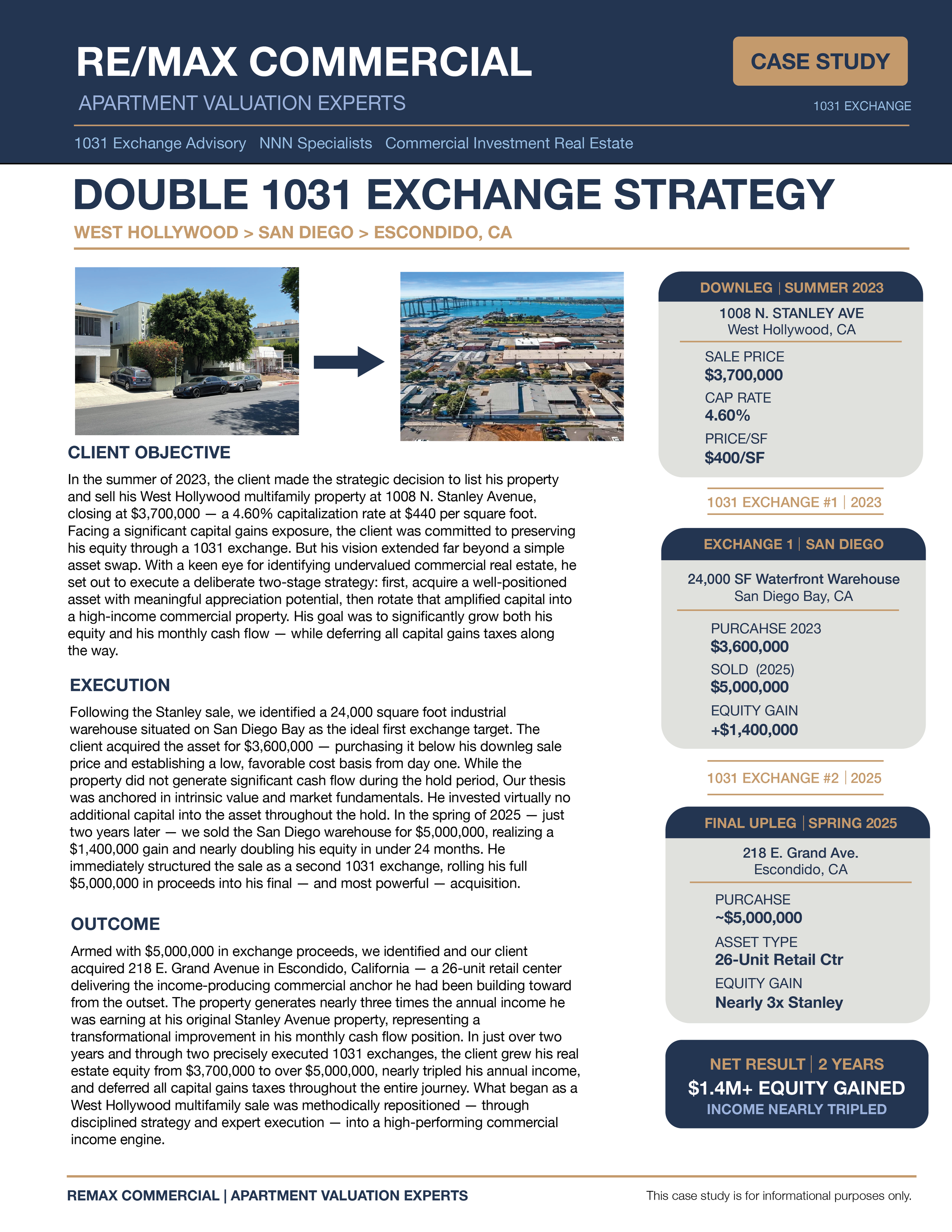 Multifamily apartment building to industrial warehouse case study