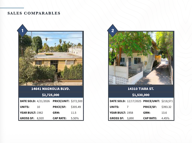 Los Angeles multifamily valuation report