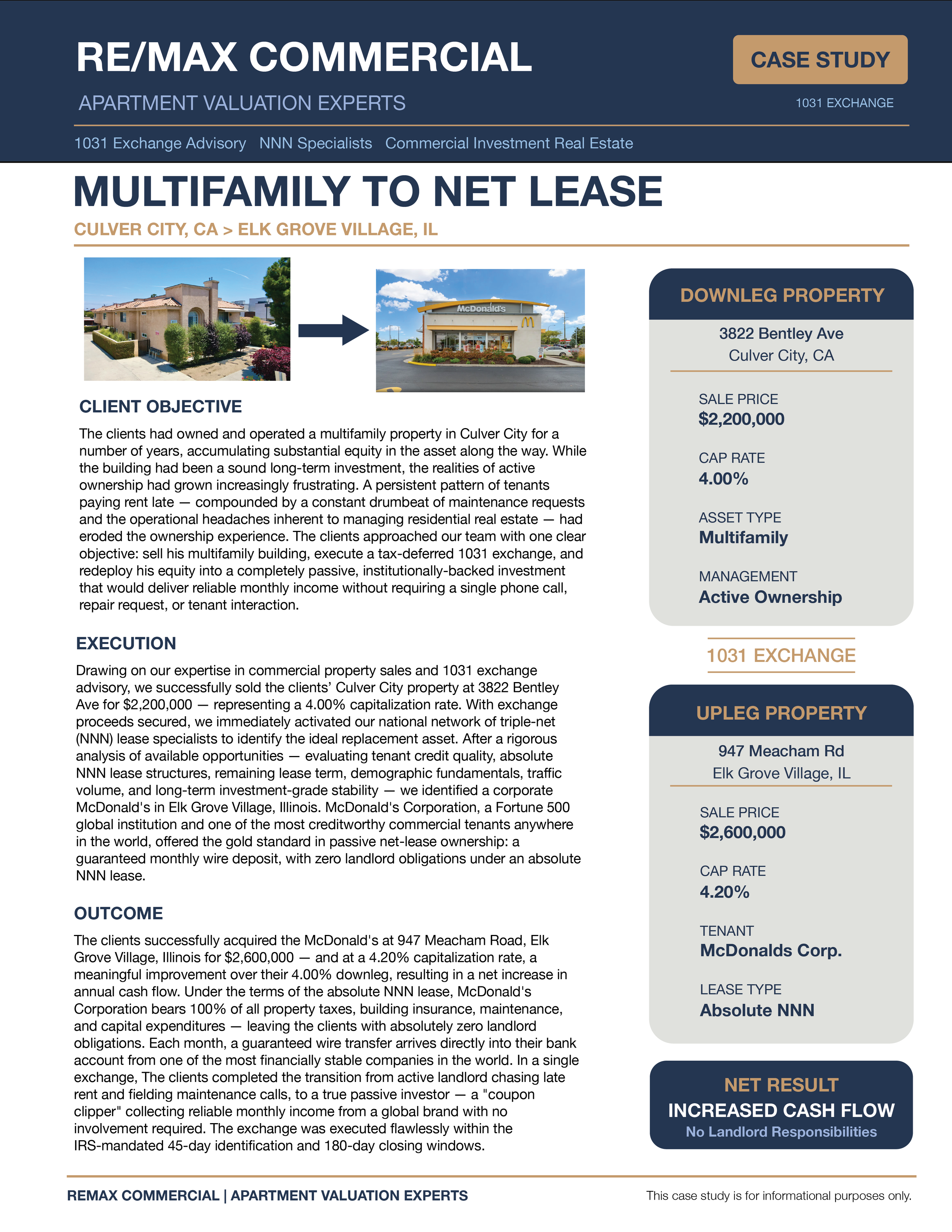 Multifamily apartment building to single tenant Mcdonalds case study