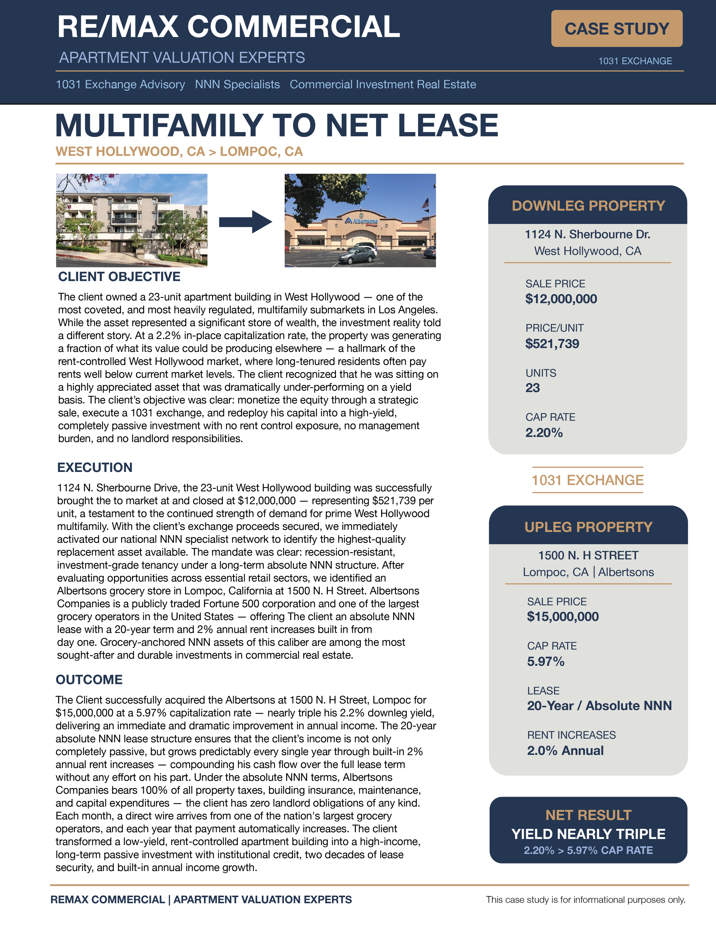 Multifamily apartment building to single tenant grocery store case study