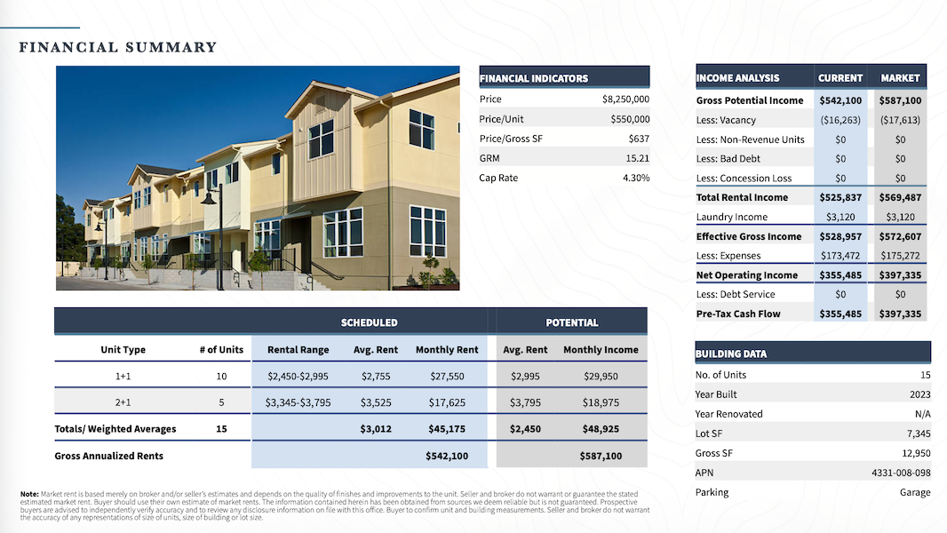 Los Angeles apartment valuation analysis report