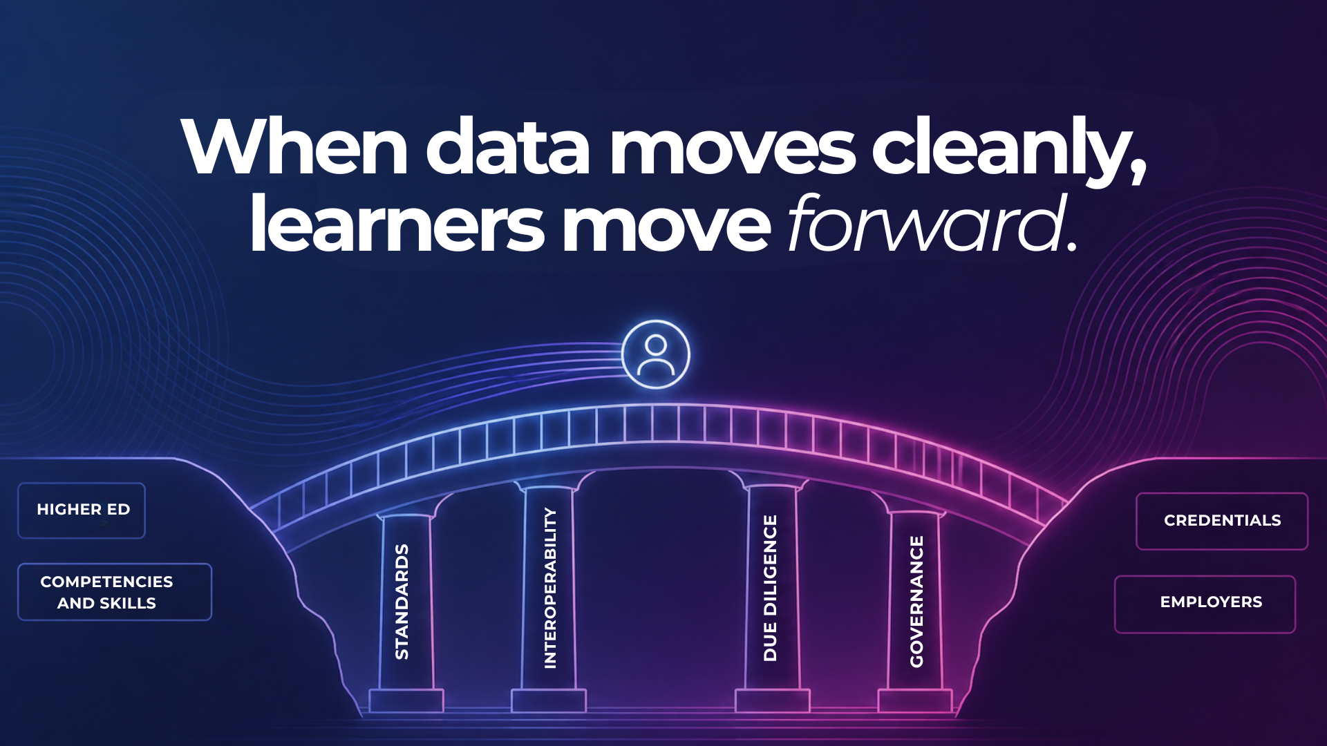 How AI is Forcing a Shift to Skills-Based Credentialing