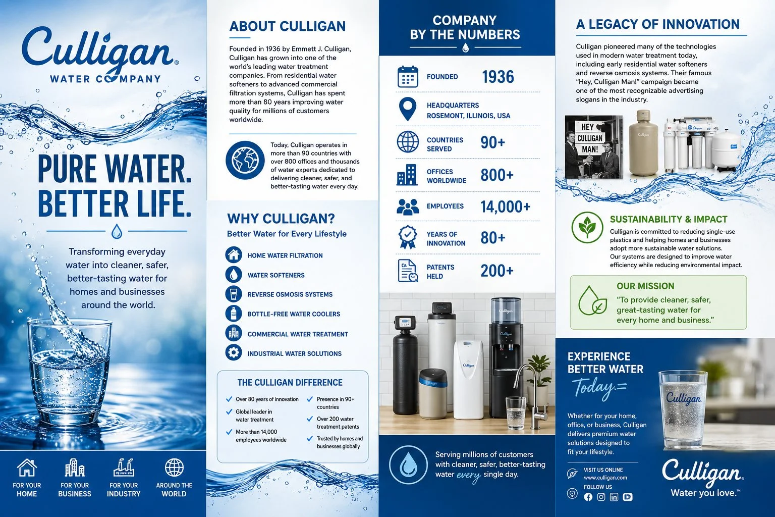 CulliganWaterBrochure.jpg