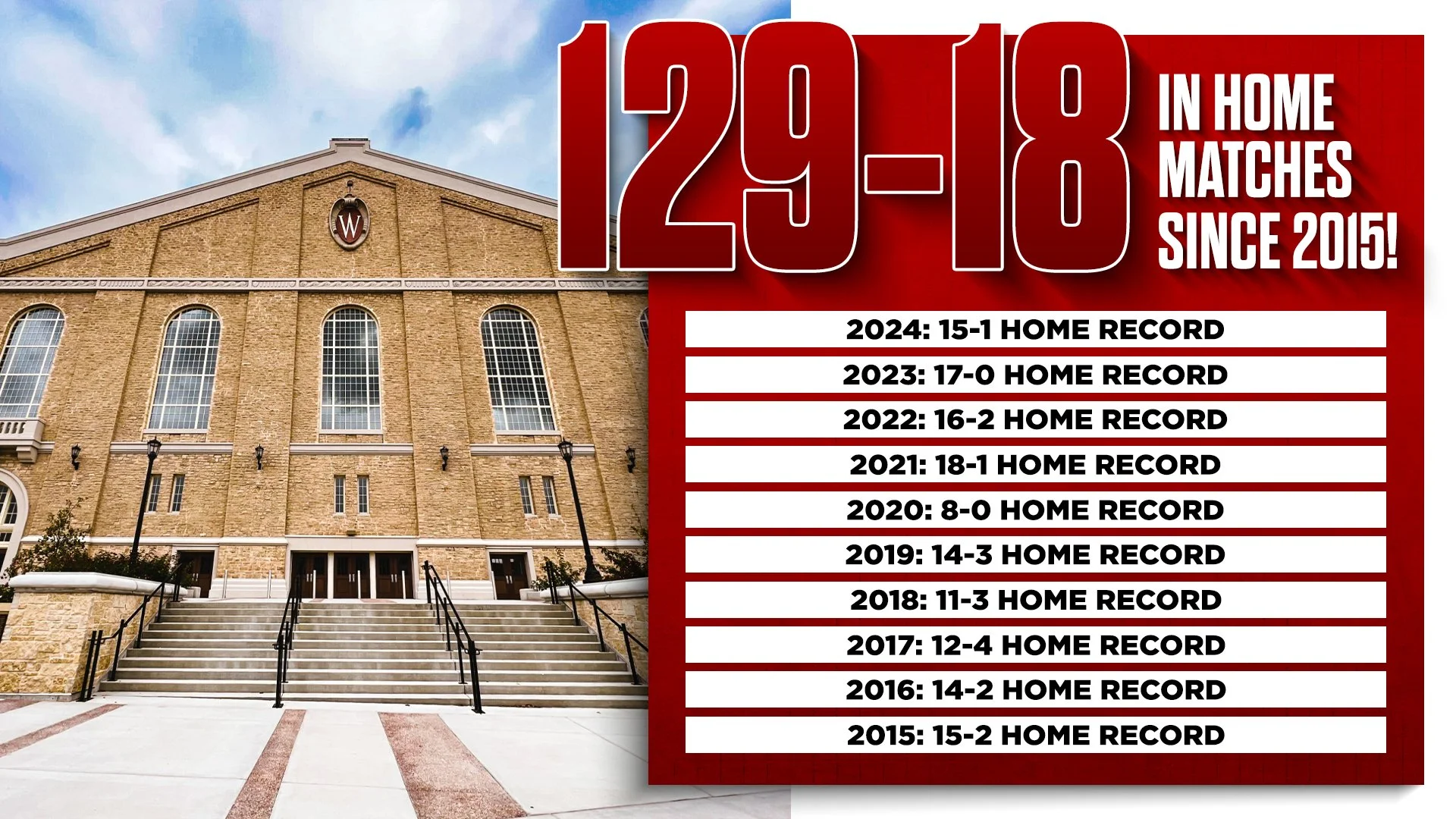 Attendence Record Years.jpg