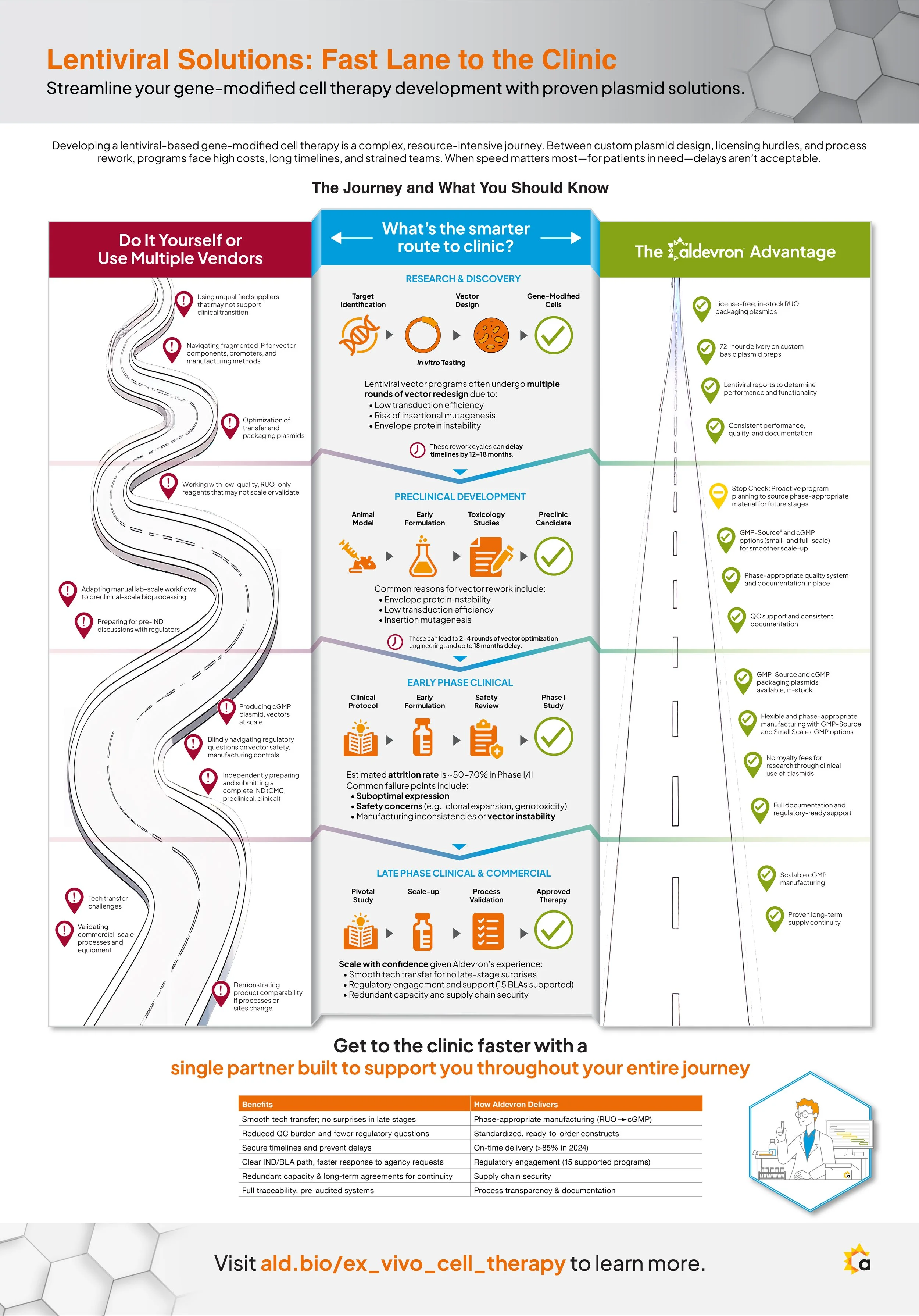 Aldevron Infographic