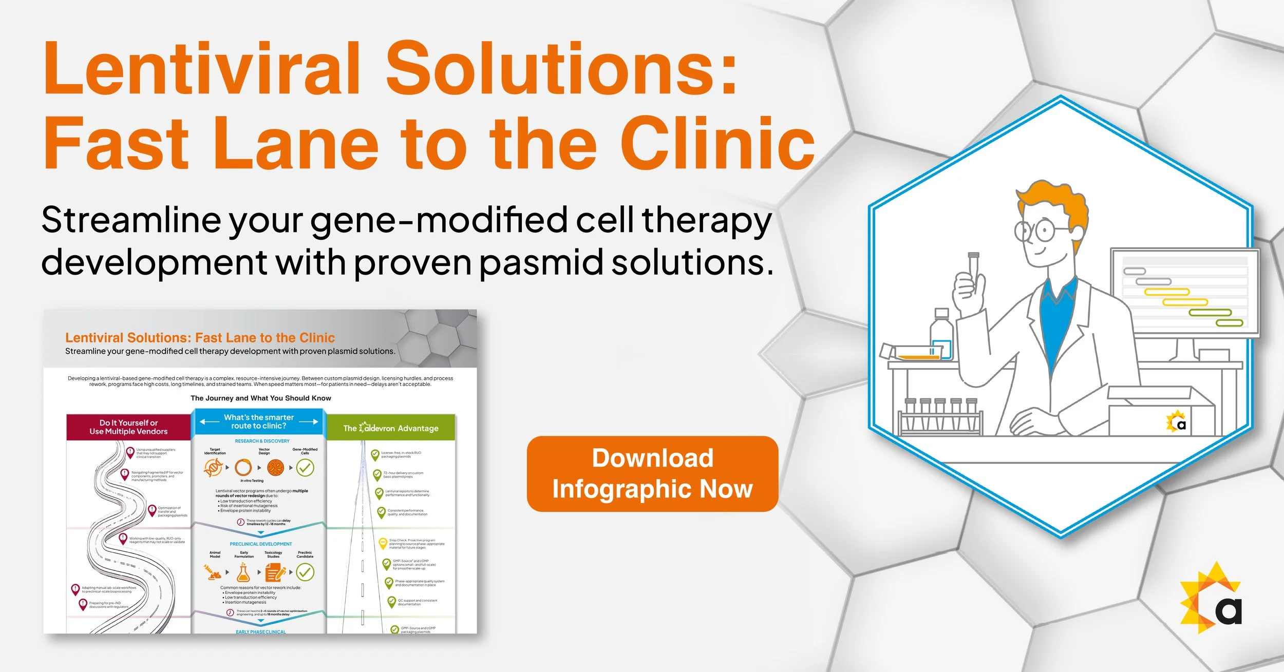 LinkedIn Lentiviral Solutions Ad