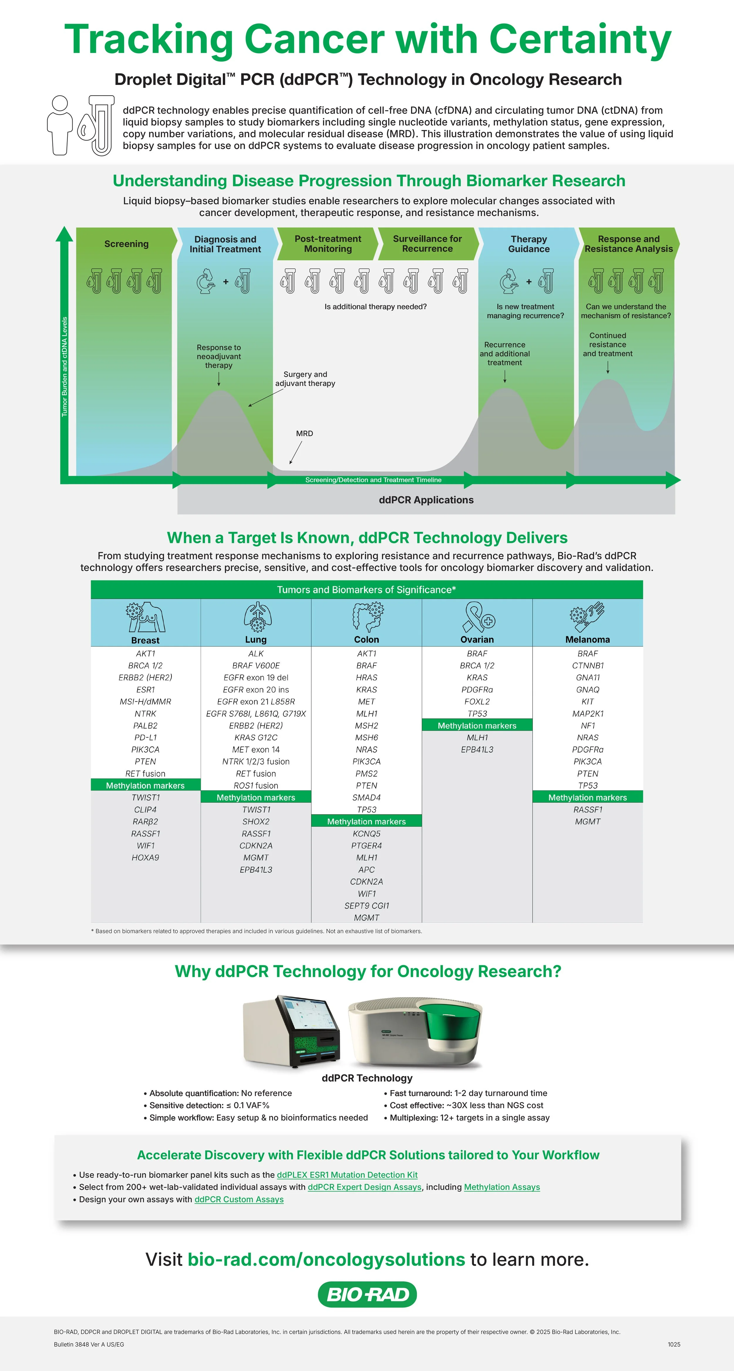 BioRad Infographic