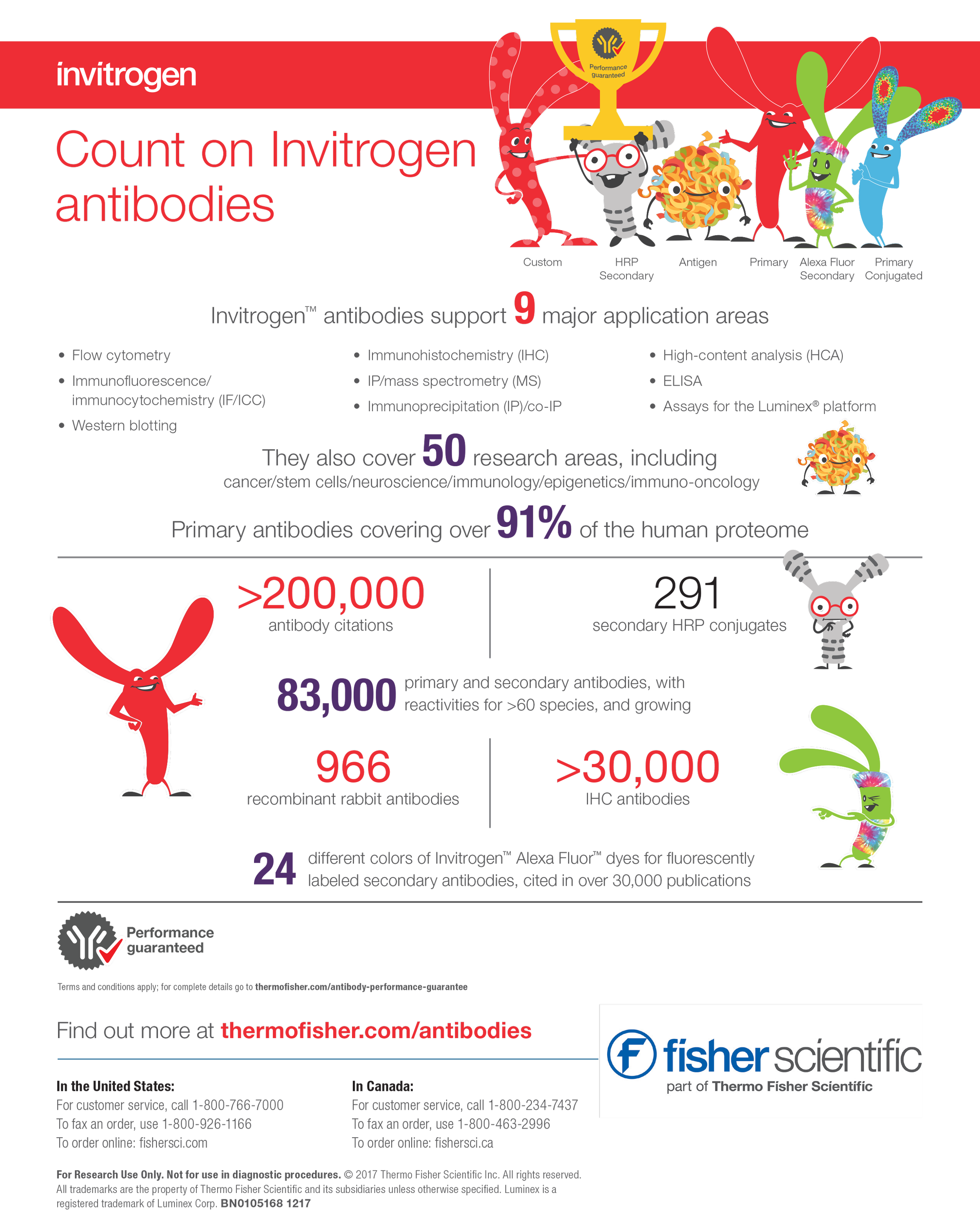 Invitrogen Antibodies Flyer