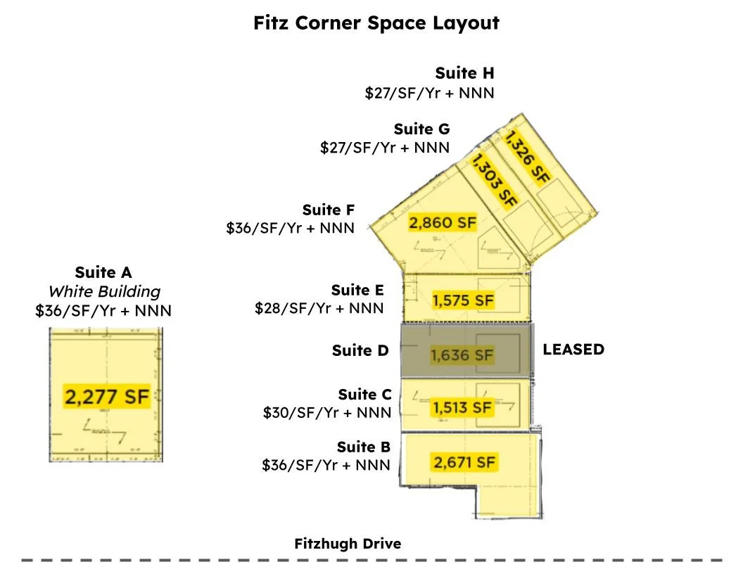 Layout of Fitz Corner space with multiple suites labeled A through H, showing their square footage and rent details; suite A is a white building with 2,277 square feet, suites D, E, B, and C are leased or available, and suites F, G, H are larger spaces with various square footages, along with drive-by labels at the bottom.