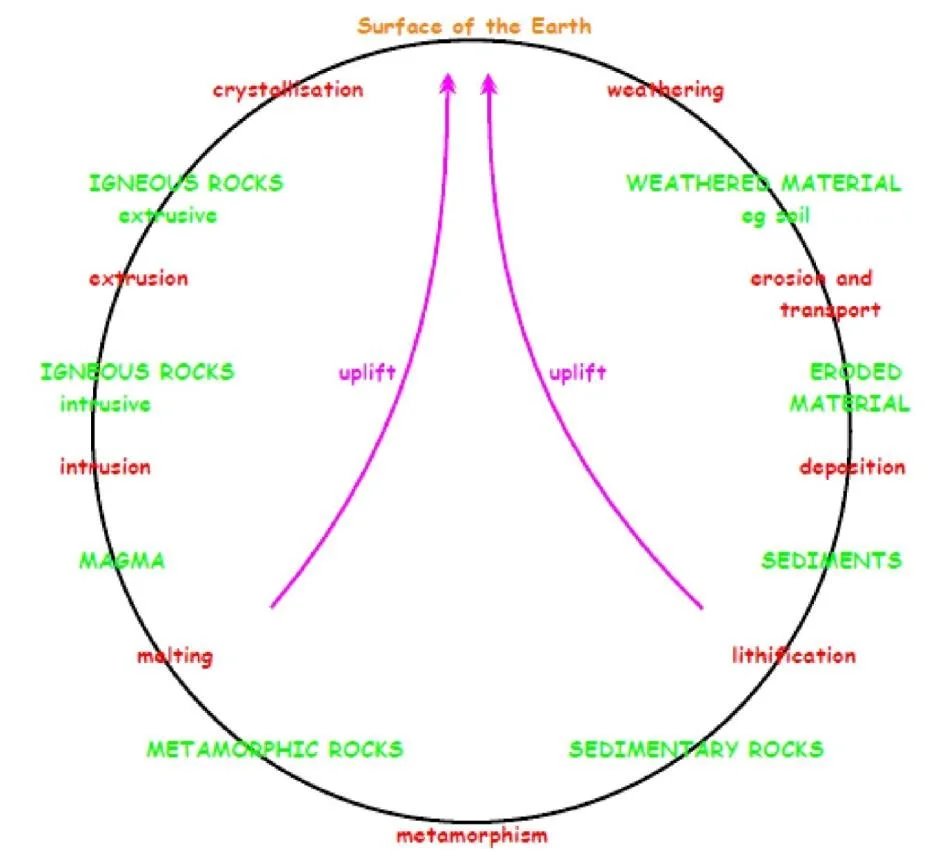 rock-cycle-diagram.jpg