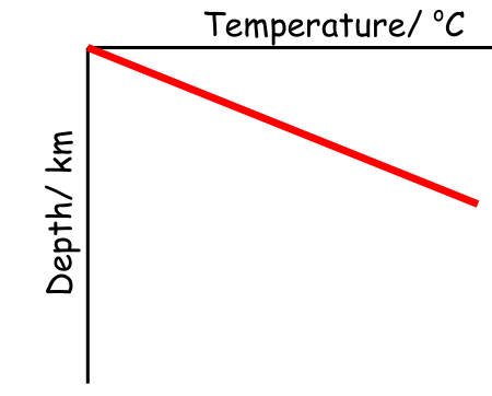 geothermal-gradient-graph-straight.png