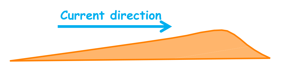 asymmetrical-ripple-profile-diagram.png