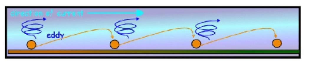 saltation-eddy-diagram.jpg