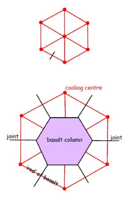 columnar-jointing-hexagon-diagram.png
