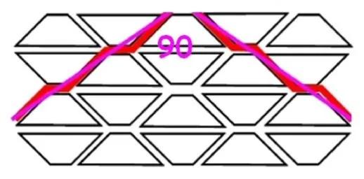 cleavage-90-diagram.jpg