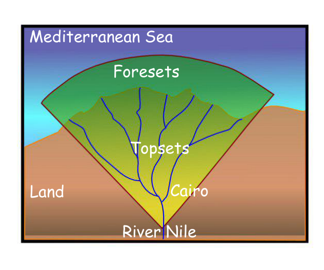 nile-delta-plan-diagram.png