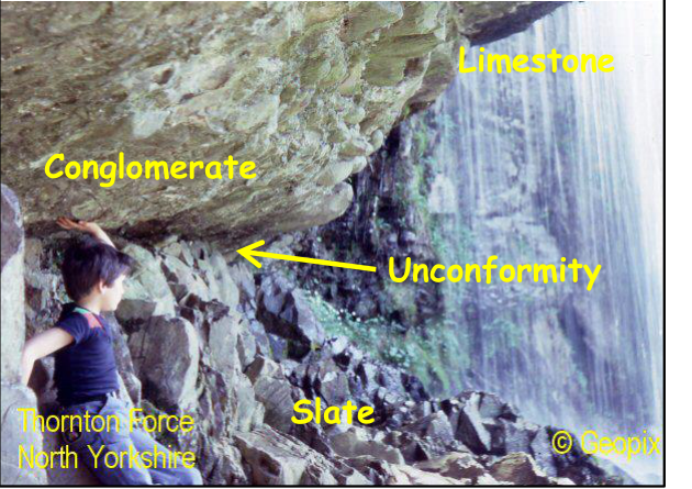 thornton-force-unconformity.png