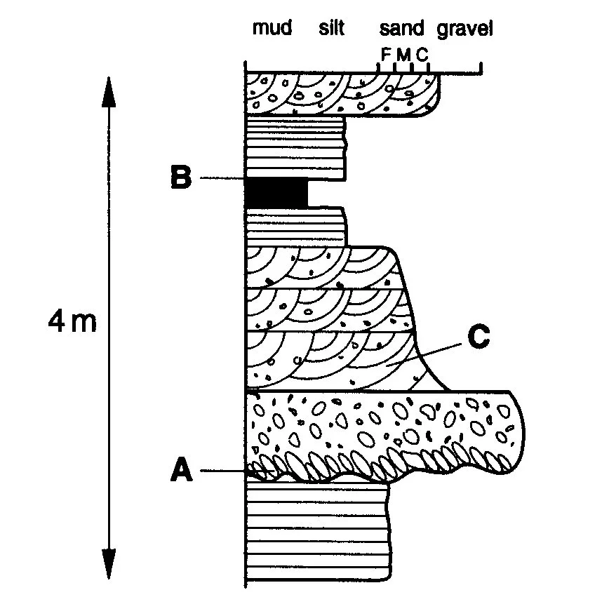 fluviatile-graphic-log-example.jpg