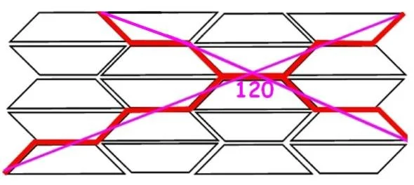 cleavage-120-diagram.jpg