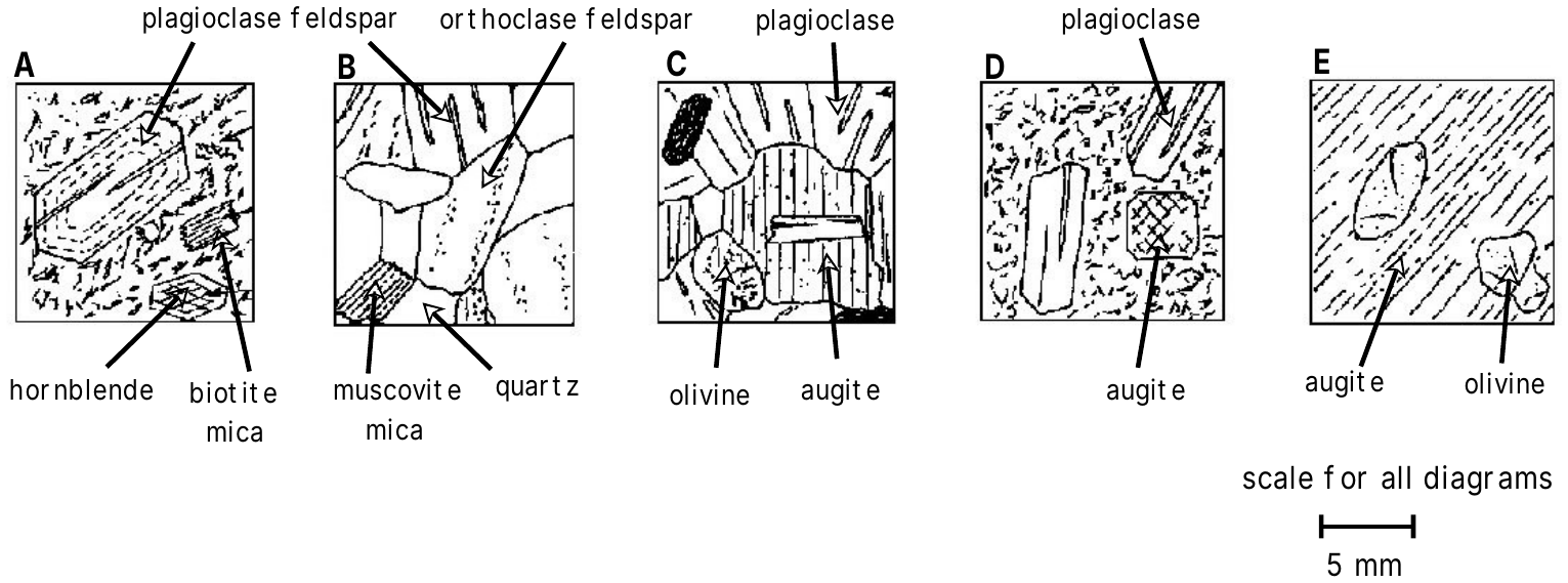igneous-textures-diagrams-A-E.png