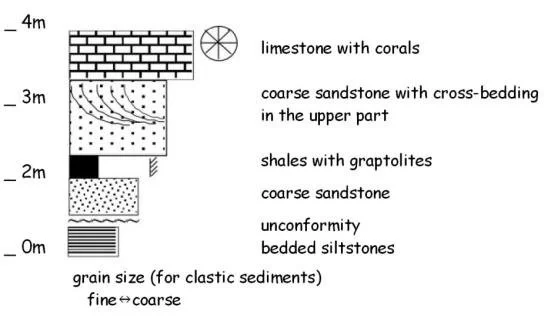 graphic-log-key-example.jpg