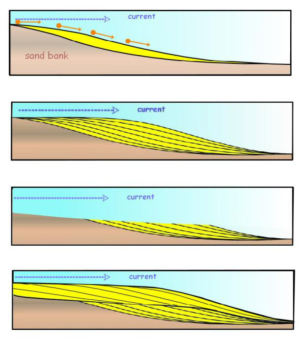 cross-bedding-formation-diagram.png