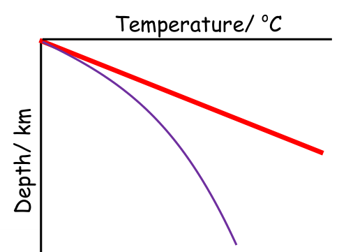 geothermal-gradient-graph-curved.png