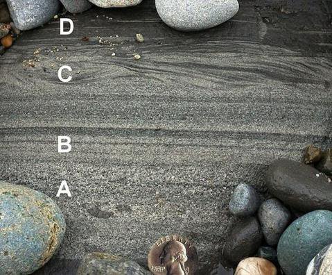 bouma-sequence-layers-a-to-d.jpg