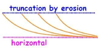 cross-bedding-way-up-truncation-diagram.jpg