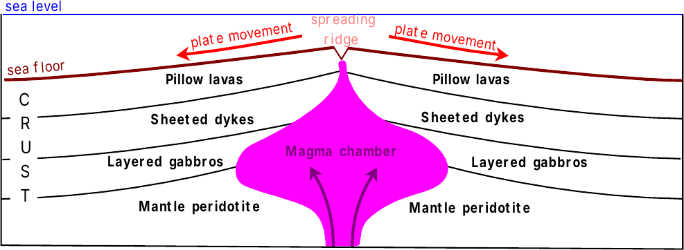 oceanic-crust-cross-section.png