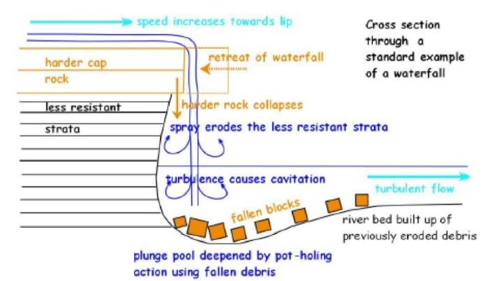 waterfall-recession-diagram.jpg