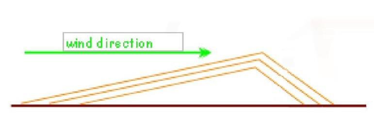 dune-bedding-lee-side-wind-direction-diagram.jpg