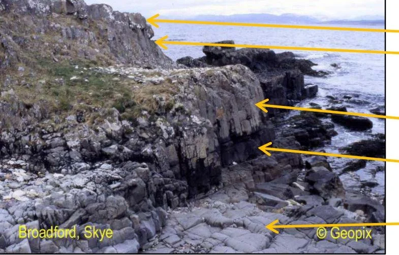 broadford-skye-sill-sequence.jpg