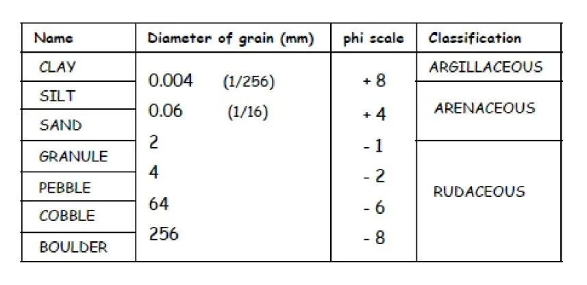 grain-size-classification-chart.jpg