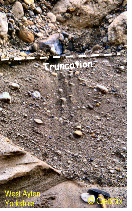 current-bedding-truncation-west-ayton.png