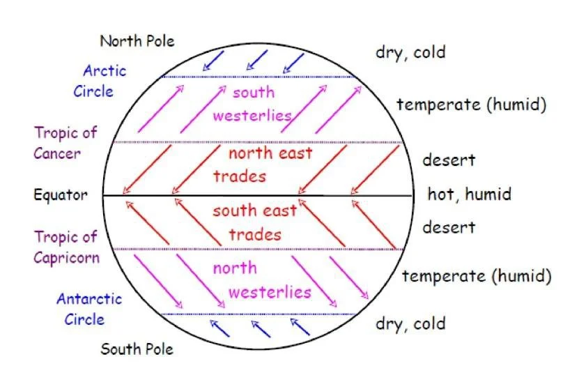 global-wind-pattern-diagram.jpg