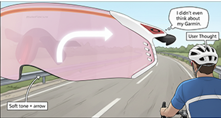 A cyclist on the road wearing a helmet, with a speech bubble saying, 'I didn't even think about my Garmin.' A pink device with an arrow and a label points to it, indicating a 'Soft tone + arrow.'