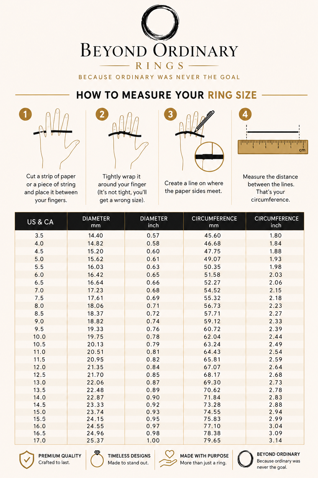 Guide for measuring ring size with instructions and a size chart
