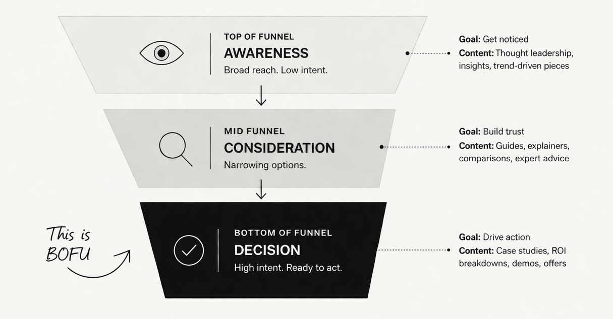 Bottom of funnel content: getting your comms to convert
