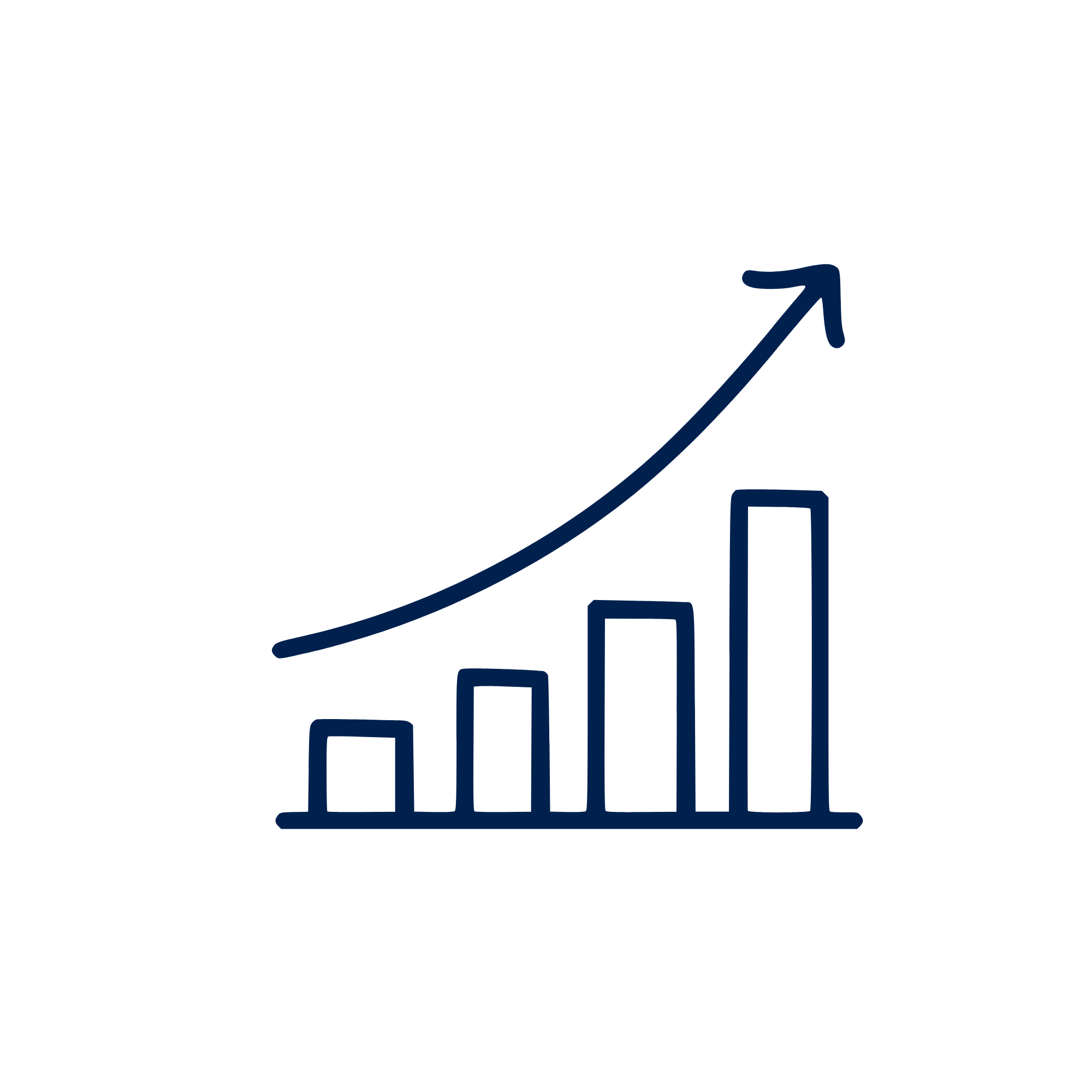 Bar chart indicating Management Accounts services
