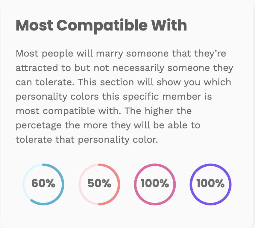 infographic showing personality color compatibility with percentages: blue 60%, pink 50%, purple 100%, magenta 100%